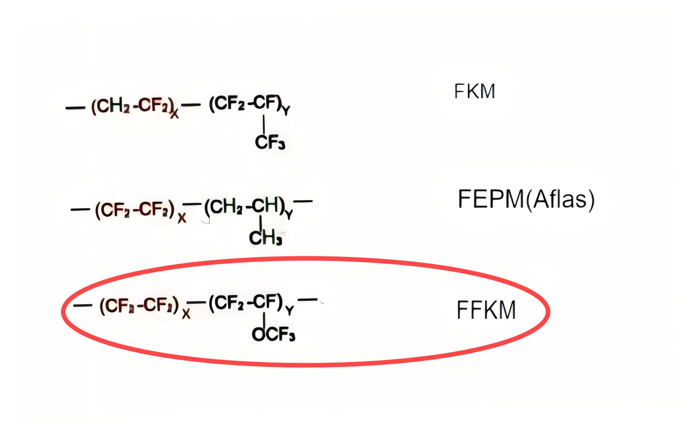 Solvay FFKM Perfluoroelastomer O-rings with USP Class VI - CBD.SEALS